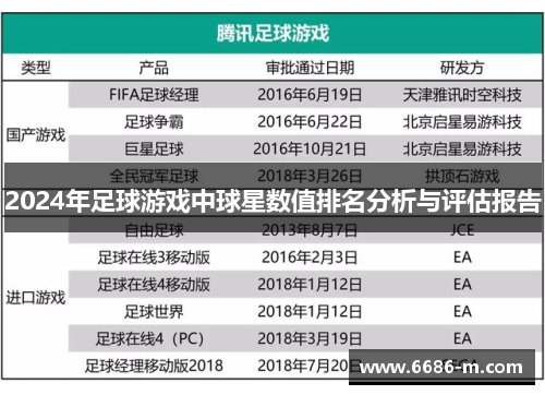 2024年足球游戏中球星数值排名分析与评估报告